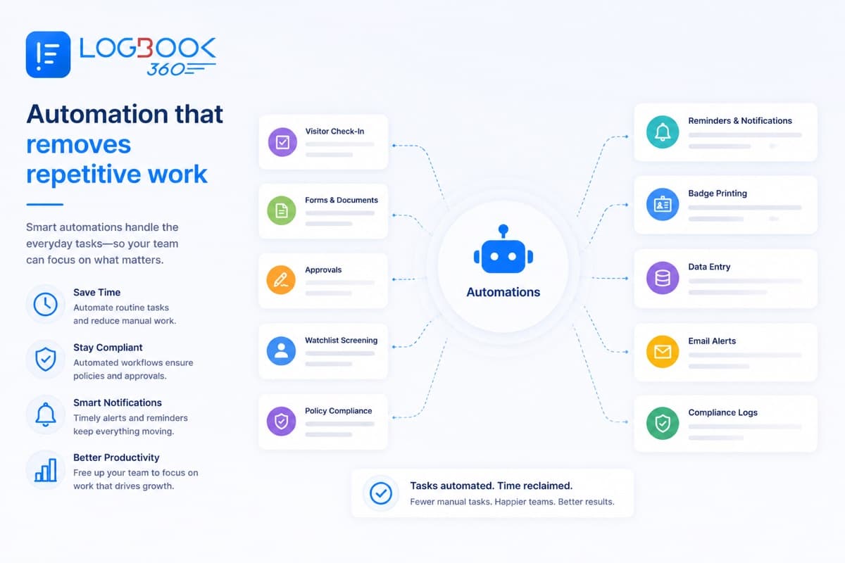 Automation that removes repetitive work